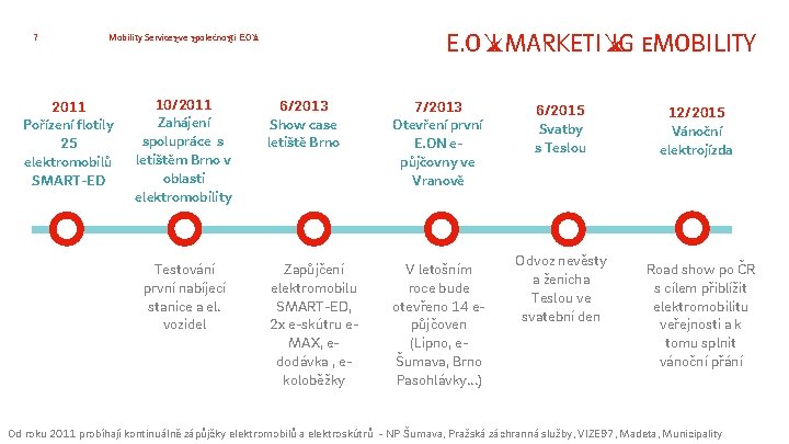 7 E. ON MARKETING EMOBILITY Mobility Services ve společnosti E. ON 2011 Pořízení flotily