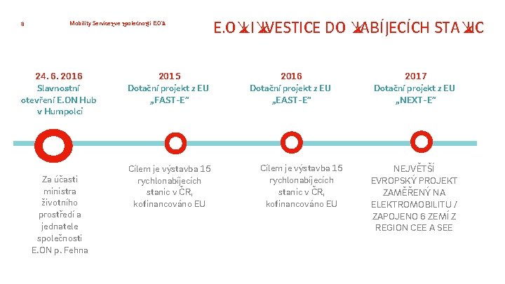 8 Mobility Services ve společnosti E. ON 24. 6. 2016 Slavnostní otevření E. ON