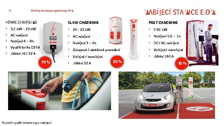 9 NABÍJECÍ STANICE E. ON Mobility Services ve společnosti E. ON HOME CHARGING SLOW