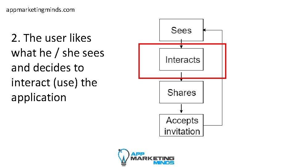 appmarketingminds. com 2. The user likes what he / she sees and decides to