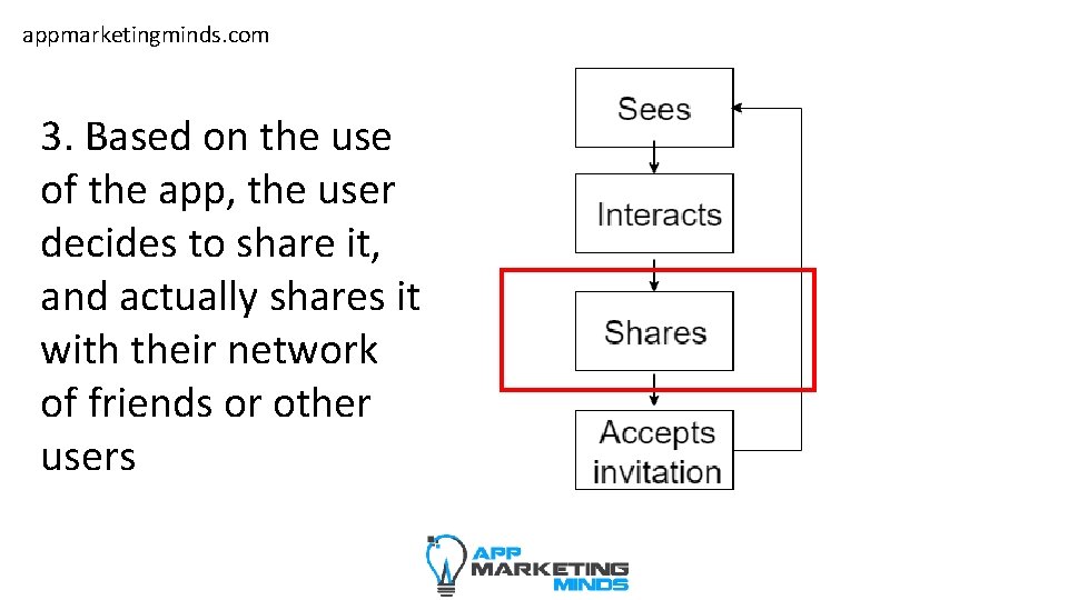 appmarketingminds. com 3. Based on the use of the app, the user decides to