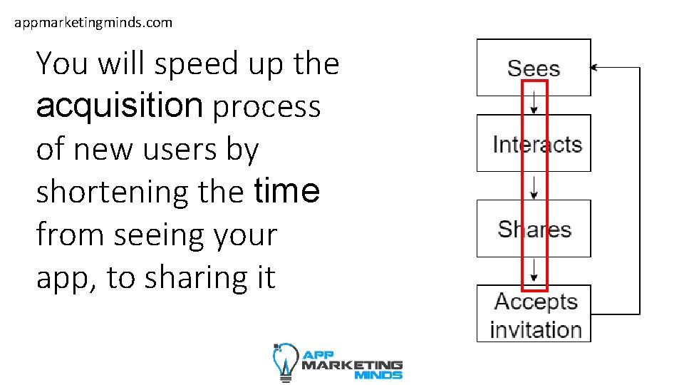 appmarketingminds. com You will speed up the acquisition process of new users by shortening