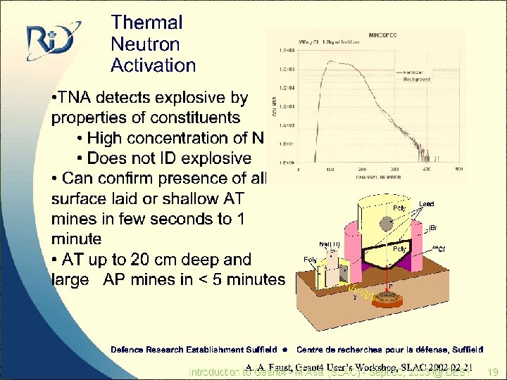 Introduction to Geant 4 - M. Asai (SLAC) - Sept. 30, 2003 @ DESY