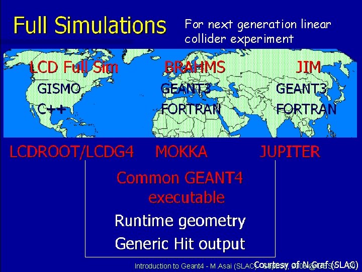 For next generation linear collider experiment of N. Graf (SLAC) Introduction to Geant 4