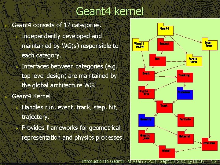 Geant 4 kernel 4 Geant 4 consists of 17 categories. 4 Geant 4 Independently