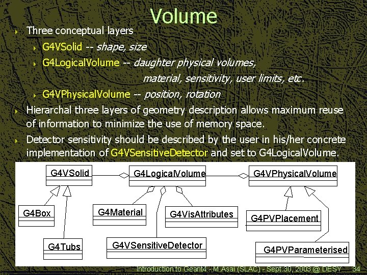4 4 4 Volume Three conceptual layers 4 G 4 VSolid -- shape, size