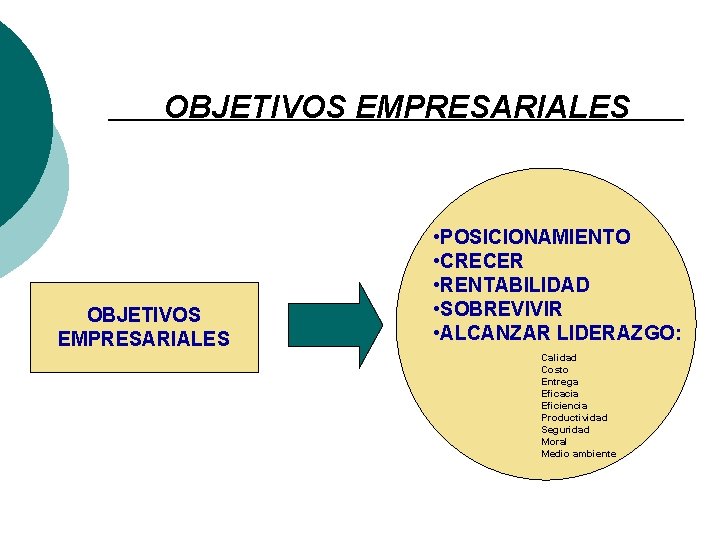 OBJETIVOS EMPRESARIALES • POSICIONAMIENTO • CRECER • RENTABILIDAD • SOBREVIVIR • ALCANZAR LIDERAZGO: Calidad OBJETIVOS EMPRESARIALES • POSICIONAMIENTO • CRECER • RENTABILIDAD • SOBREVIVIR • ALCANZAR LIDERAZGO: Calidad