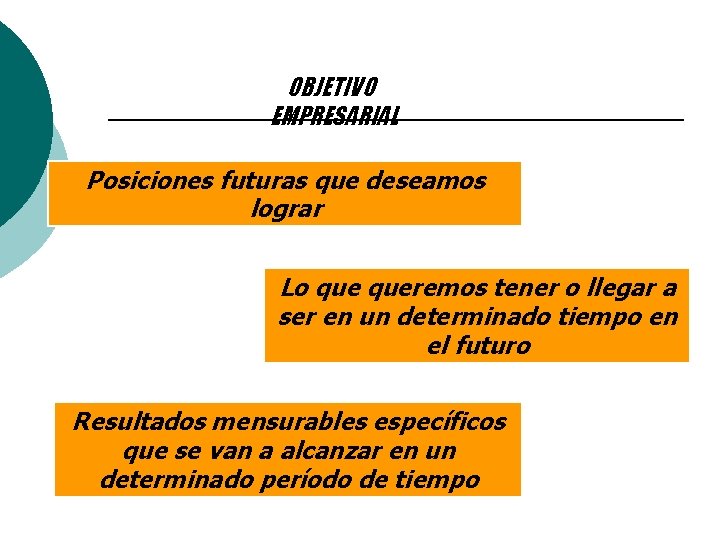 OBJETIVO EMPRESARIAL Posiciones futuras que deseamos lograr Lo queremos tener o llegar a ser OBJETIVO EMPRESARIAL Posiciones futuras que deseamos lograr Lo queremos tener o llegar a ser