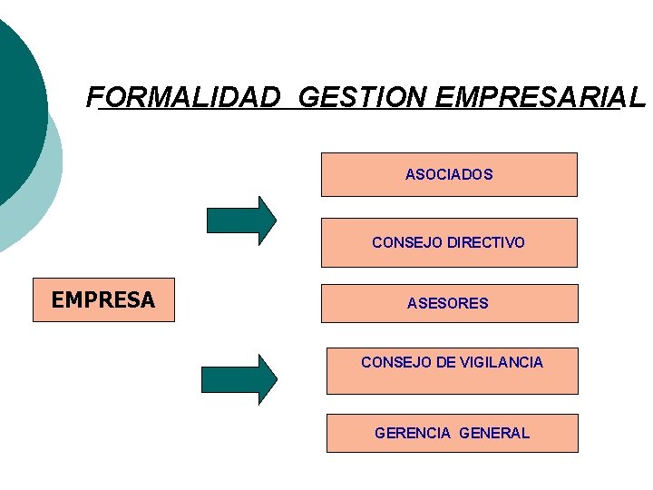 FORMALIDAD GESTION EMPRESARIAL ASOCIADOS CONSEJO DIRECTIVO EMPRESA ASESORES CONSEJO DE VIGILANCIA GERENCIA GENERAL FORMALIDAD GESTION EMPRESARIAL ASOCIADOS CONSEJO DIRECTIVO EMPRESA ASESORES CONSEJO DE VIGILANCIA GERENCIA GENERAL