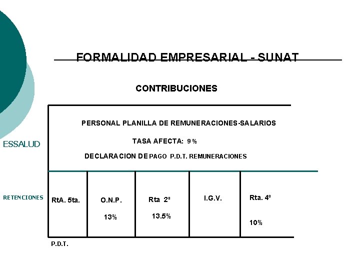 FORMALIDAD EMPRESARIAL - SUNAT CONTRIBUCIONES PERSONAL PLANILLA DE REMUNERACIONES-SALARIOS TASA AFECTA: 9 % ESSALUD FORMALIDAD EMPRESARIAL - SUNAT CONTRIBUCIONES PERSONAL PLANILLA DE REMUNERACIONES-SALARIOS TASA AFECTA: 9 % ESSALUD