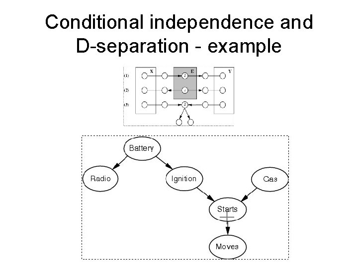 Conditional independence and D-separation - example 