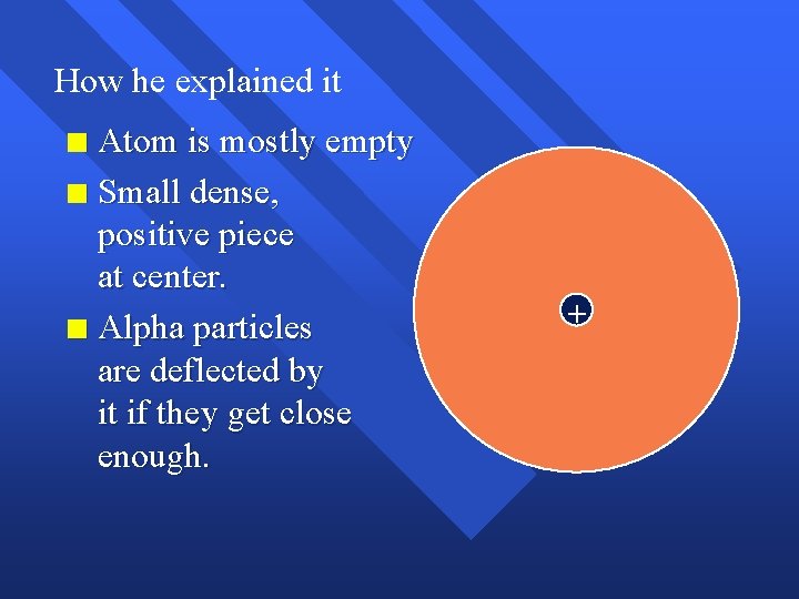 How he explained it Atom is mostly empty n Small dense, positive piece at