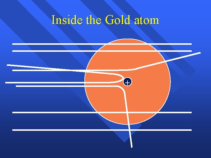 Inside the Gold atom + 