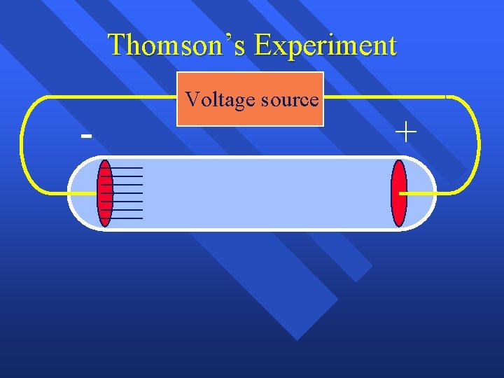 Thomson’s Experiment - Voltage source + 