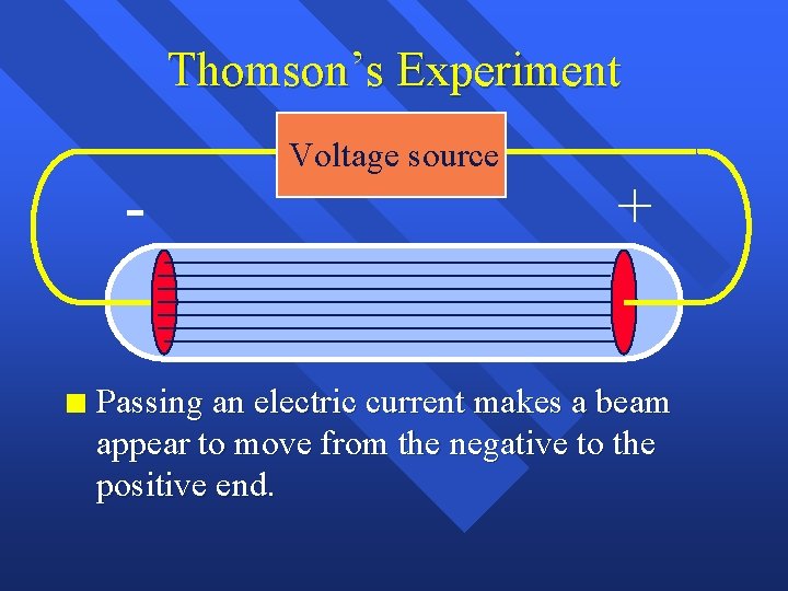 Thomson’s Experiment n Voltage source + Passing an electric current makes a beam appear