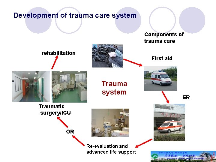 Development of trauma care system Components of trauma care rehabilitation First aid Trauma system