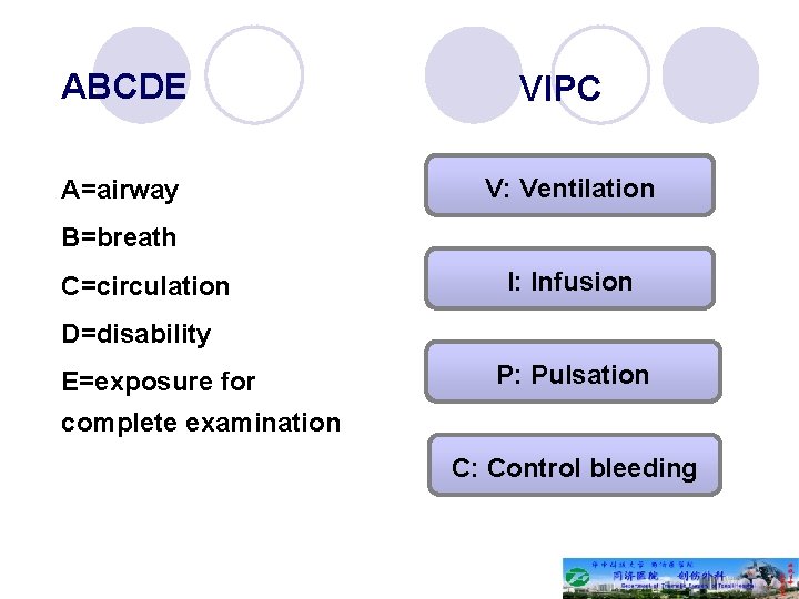 ABCDE A=airway VIPC V: Ventilation B=breath C=circulation I: Infusion D=disability E=exposure for P: Pulsation