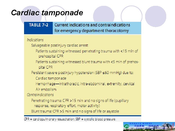 Cardiac tamponade 