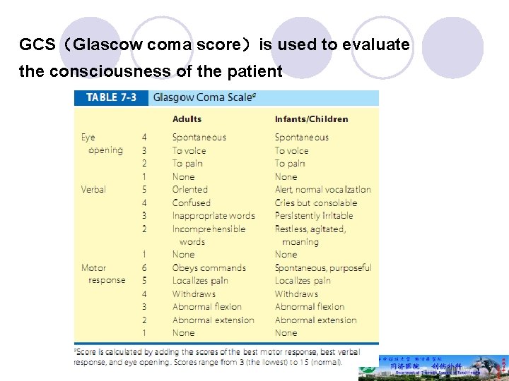GCS（Glascow coma score）is used to evaluate the consciousness of the patient 