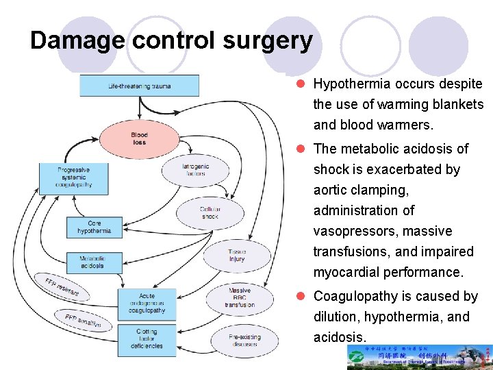 Damage control surgery l Hypothermia occurs despite the use of warming blankets and blood