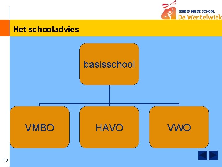 Het schooladvies basisschool VMBO 10 HAVO VWO 