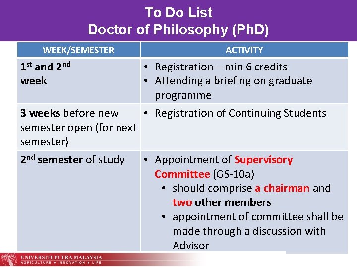 To. List Do List To Do Doctor of Philosophy (Ph. D) WEEK/SEMESTER 1 st