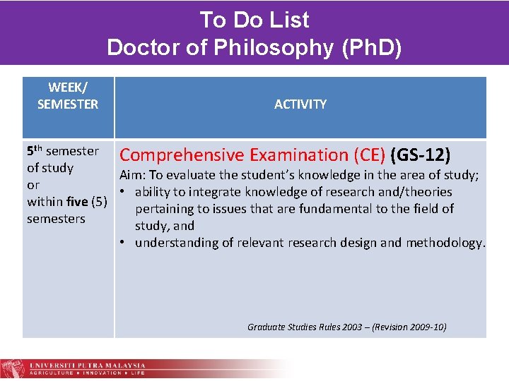 To Do List Doctor of Philosophy (Ph. D) WEEK/ SEMESTER ACTIVITY 5 th semester