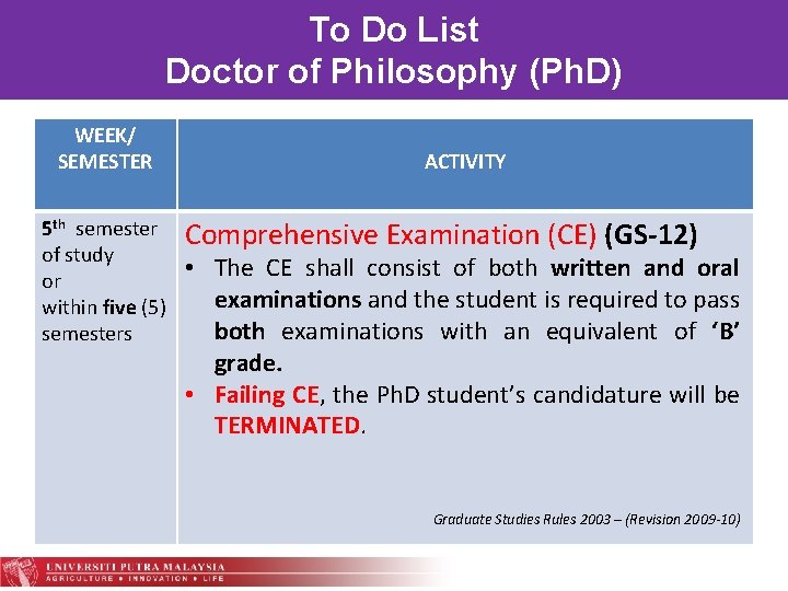 To. List Do List To Do Doctor of Philosophy (Ph. D) Doctor of Philosophy