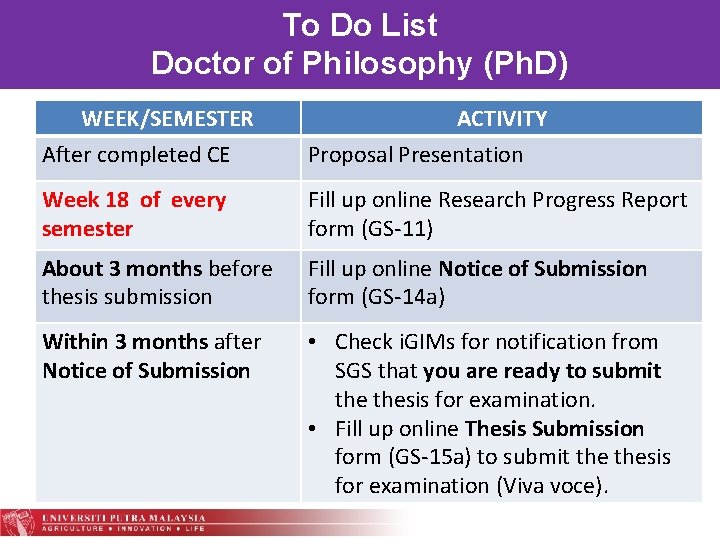 To Do List Doctor of Philosophy (Ph. D) WEEK/SEMESTER ACTIVITY After completed CE Proposal