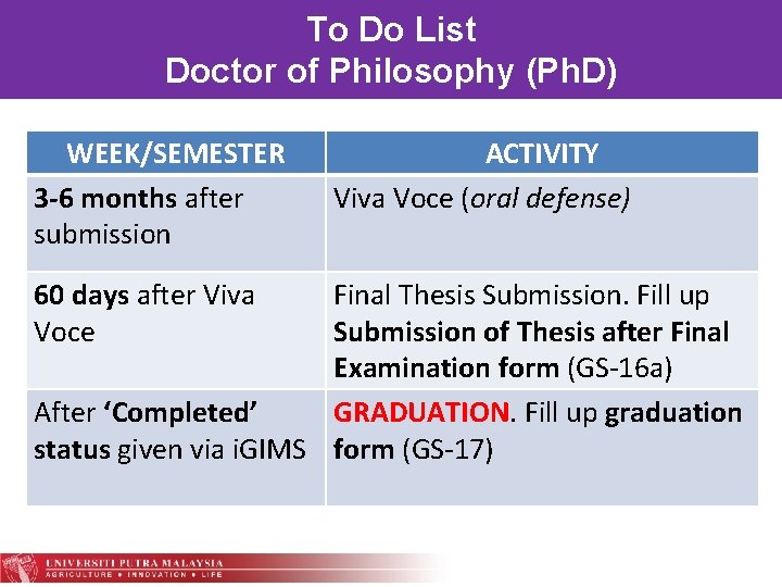 To Do List Doctor of Philosophy (Ph. D) WEEK/SEMESTER 3 -6 months after submission