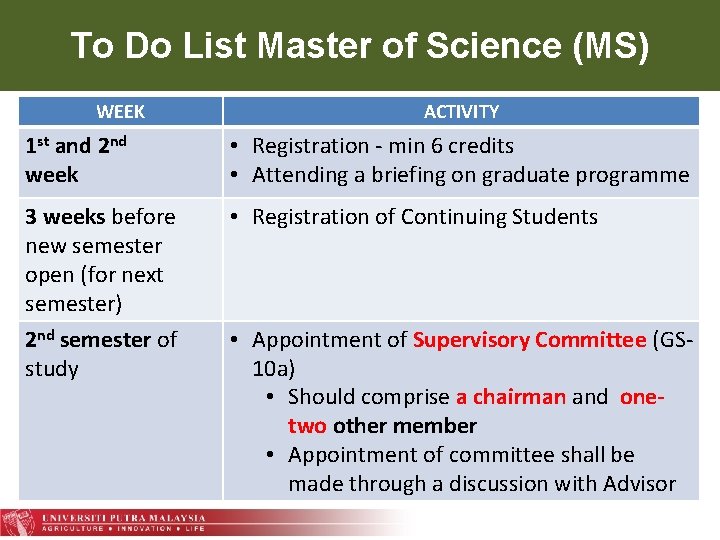 To Do List Master of Science (MS) WEEK ACTIVITY 1 st and 2 nd