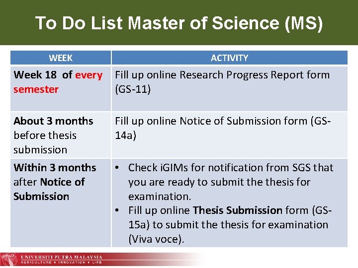 To Do List Master of Science (MS) WEEK ACTIVITY Week 18 of every semester