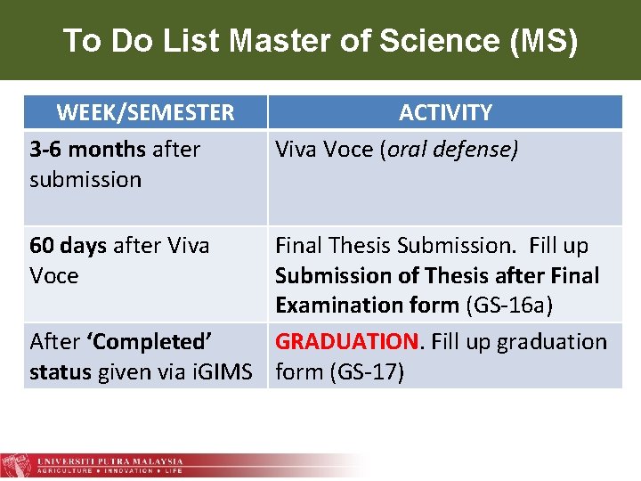 To Do List Master of Science (MS) WEEK/SEMESTER 3 -6 months after submission 60