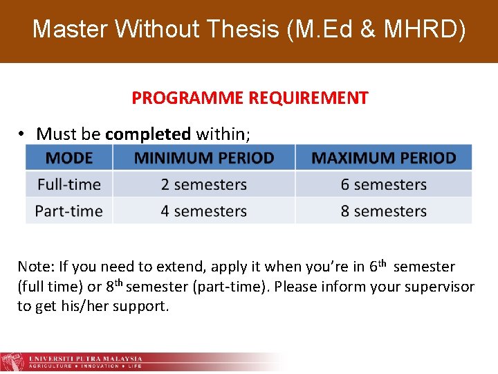 Master Without Thesis (M. Ed & MHRD) PROGRAMME REQUIREMENT • Must be completed within;