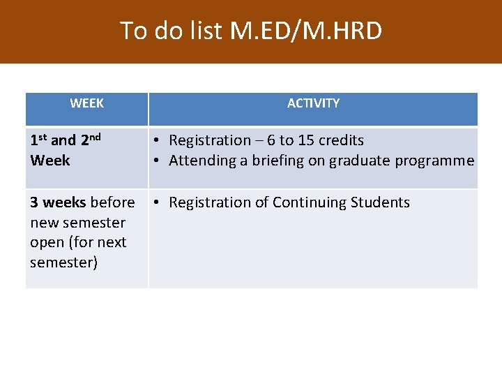 To do list M. ED/M. HRD WEEK ACTIVITY 1 st and 2 nd Week