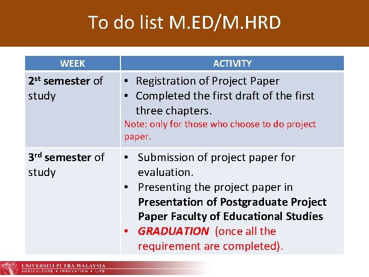 To do list M. ED/M. HRD WEEK 2 st semester of study ACTIVITY •