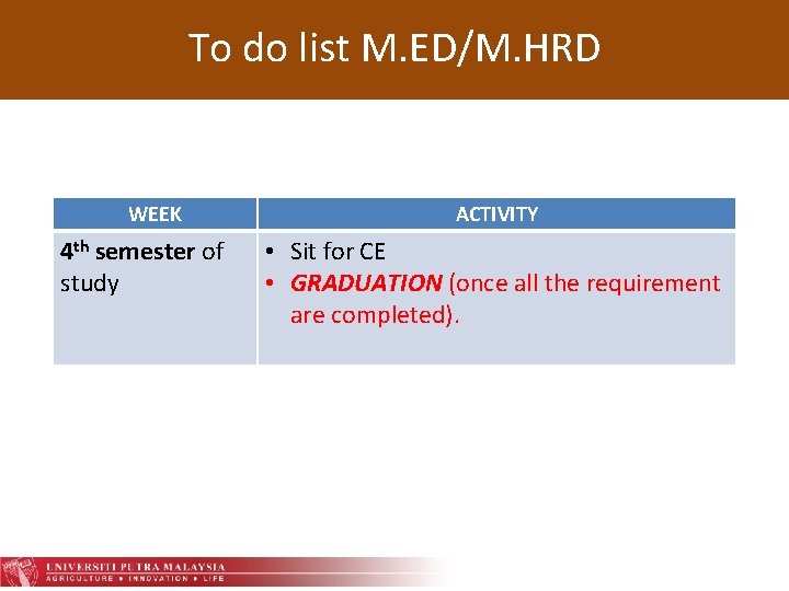 To do list M. ED/M. HRD WEEK 4 th semester of study ACTIVITY •