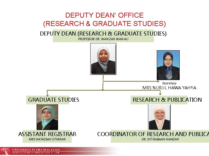 DEPUTY DEAN’ OFFICE (RESEARCH & GRADUATE STUDIES) DEPUTY DEAN (RESEARCH & GRADUATE STUDIES) PROFESSOR