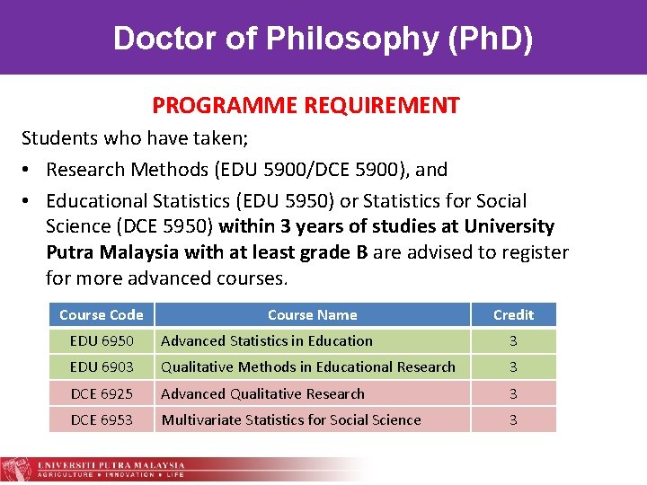 Doctor of Philosophy (Ph. D) - cont PROGRAMME REQUIREMENT Students who have taken; •