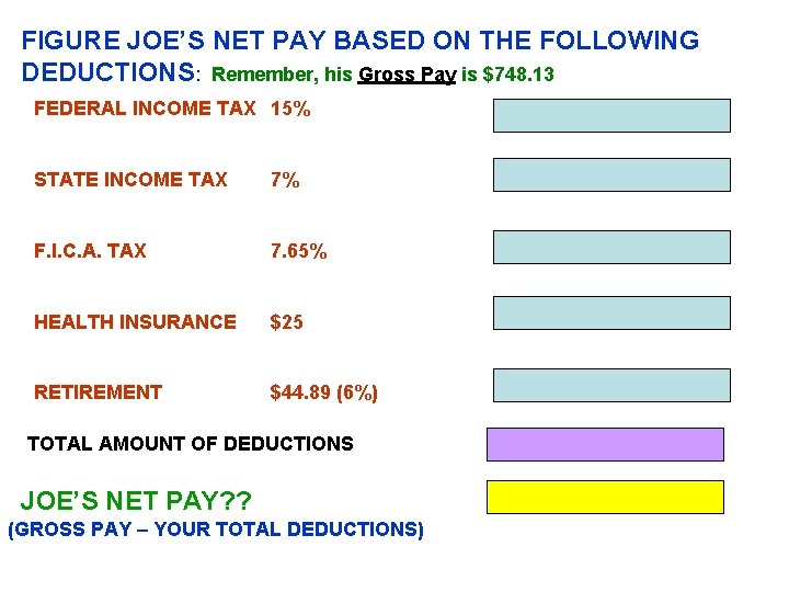 FIGURE JOE’S NET PAY BASED ON THE FOLLOWING DEDUCTIONS: Remember, his Gross Pay is