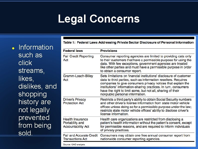 Legal Concerns Information such as click streams, likes, dislikes, and shopping history are not
