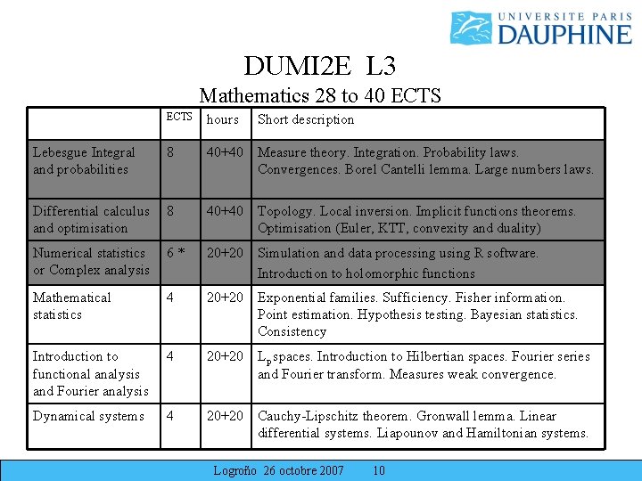 DUMI 2 E L 3 Mathematics 28 to 40 ECTS hours Lebesgue Integral and DUMI 2 E L 3 Mathematics 28 to 40 ECTS hours Lebesgue Integral and