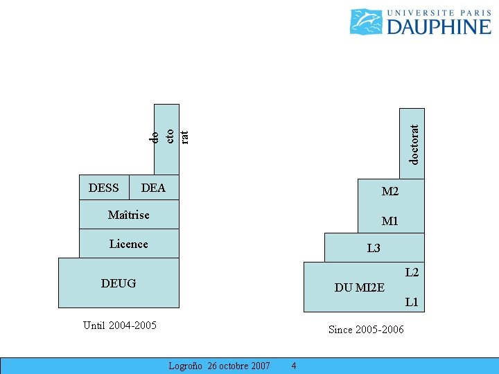 doctorat do cto rat DESS DEA M 2 Maîtrise M 1 Licence L 3 doctorat do cto rat DESS DEA M 2 Maîtrise M 1 Licence L 3