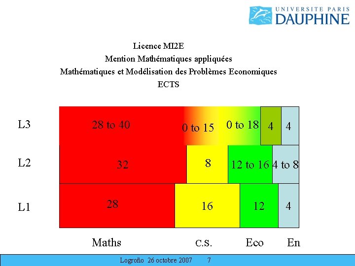 Licence MI 2 E Mention Mathématiques appliquées Mathématiques et Modélisation des Problèmes Economiques ECTS Licence MI 2 E Mention Mathématiques appliquées Mathématiques et Modélisation des Problèmes Economiques ECTS