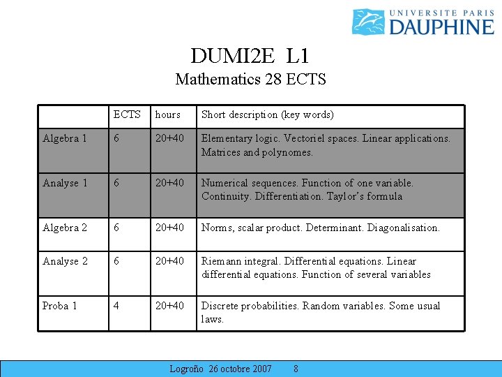 DUMI 2 E L 1 Mathematics 28 ECTS hours Short description (key words) Algebra DUMI 2 E L 1 Mathematics 28 ECTS hours Short description (key words) Algebra