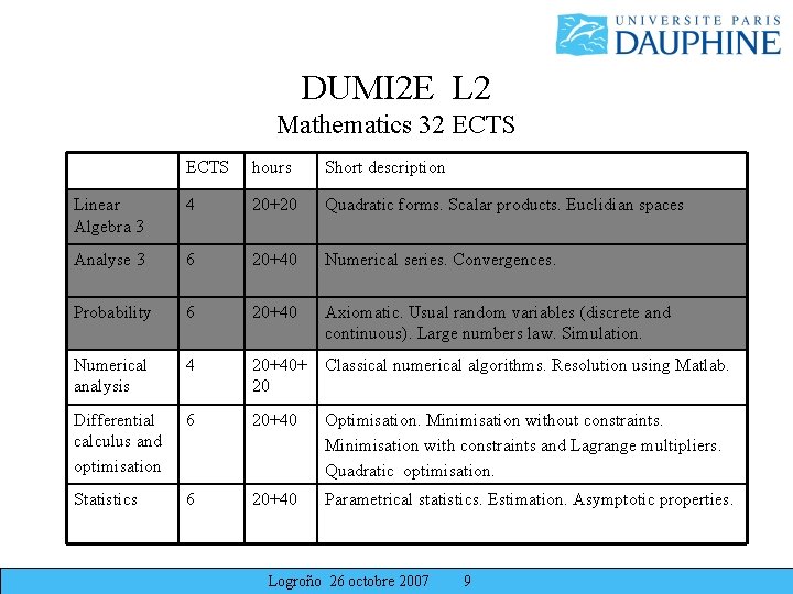DUMI 2 E L 2 Mathematics 32 ECTS hours Short description Linear Algebra 3 DUMI 2 E L 2 Mathematics 32 ECTS hours Short description Linear Algebra 3