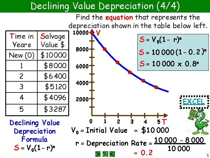 Declining Value Depreciation (4/4) Find the equation that represents the depreciation shown in the