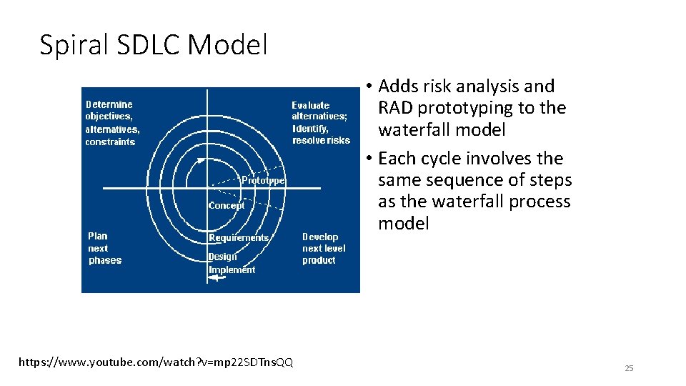 Spiral SDLC Model • Adds risk analysis and RAD prototyping to the waterfall model Spiral SDLC Model • Adds risk analysis and RAD prototyping to the waterfall model