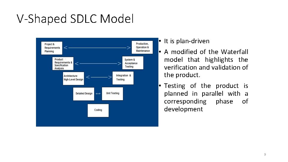 V-Shaped SDLC Model • It is plan-driven • A modified of the Waterfall model V-Shaped SDLC Model • It is plan-driven • A modified of the Waterfall model