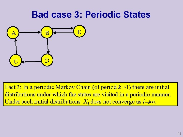 Bad case 3: Periodic States A B C D E Fact 3: In a